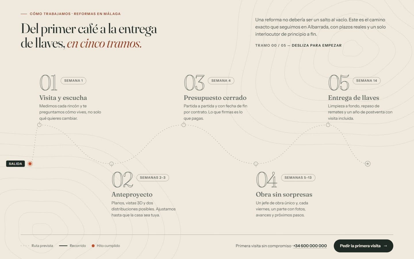 Lo que generó la IA con el prompt Lite de Proceso con camino que se dibuja
