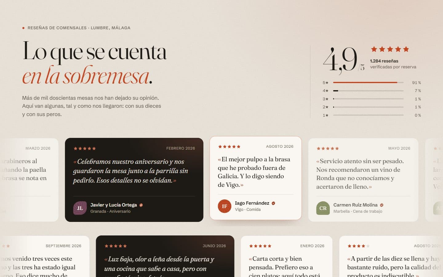 Lo que generó la IA con el prompt Completo de Testimonios en doble marquesina